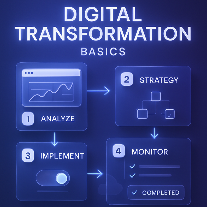 digital transformation basics 1