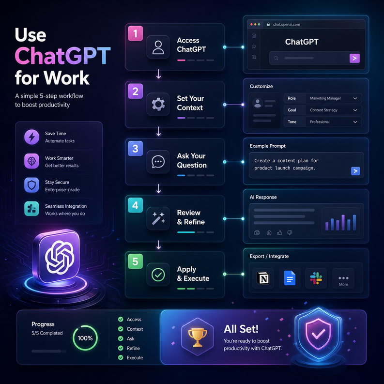 use chatgpt for work 1