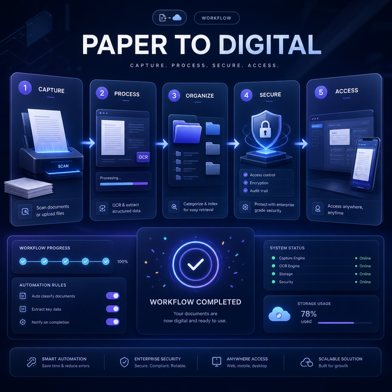 paper to digital workflow 1
