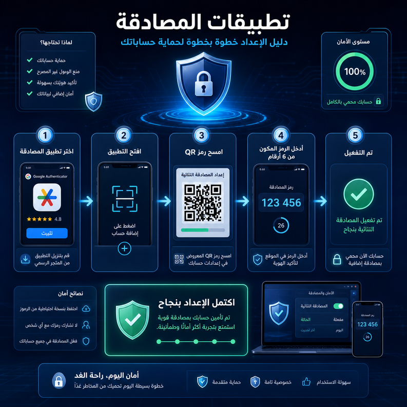 authenticator app vs sms 1