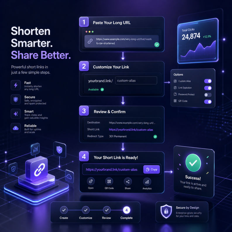 short link tools 1