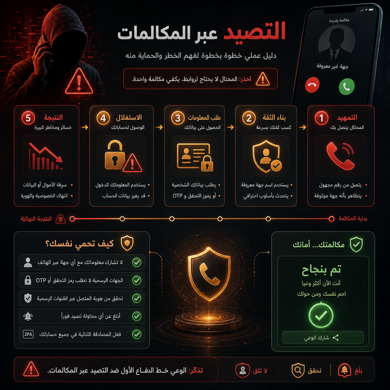 vishing protection 1