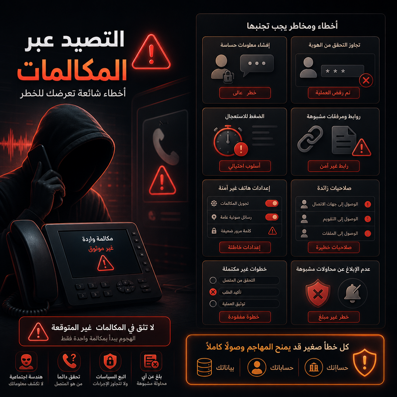vishing protection 2