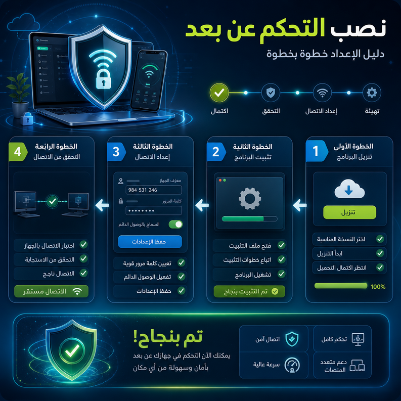 remote access scams 1