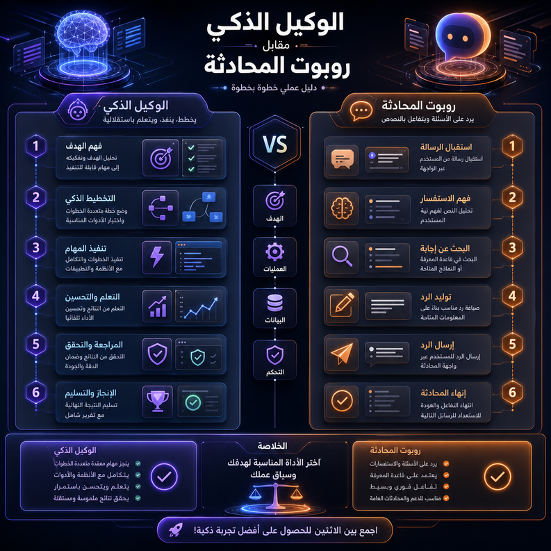 ai agent vs chatbot 1