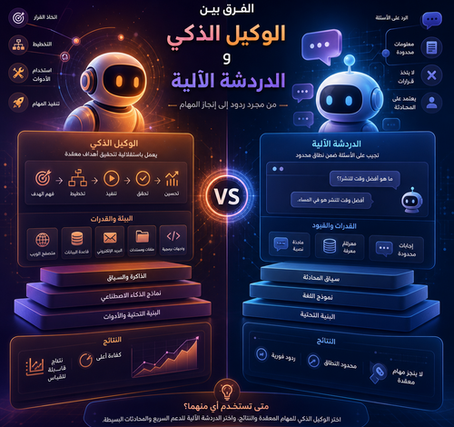 ai agent vs chatbot