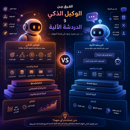 ai agent vs chatbot