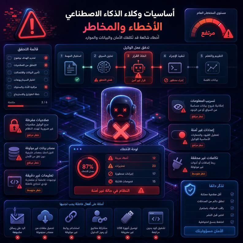 ai agents basics 2