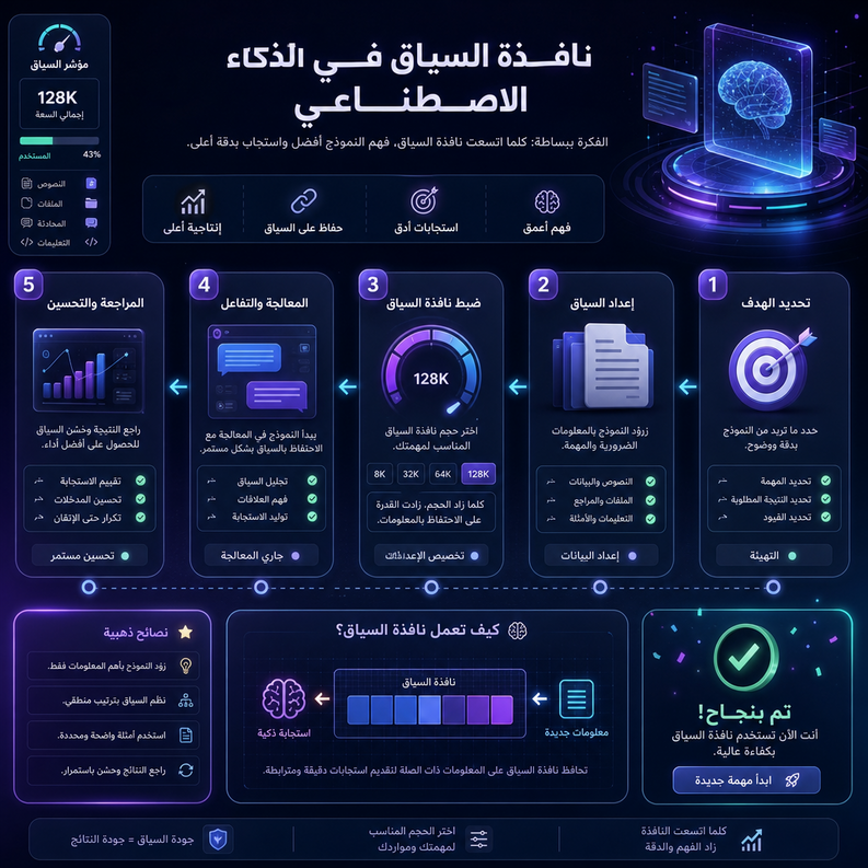 ai context window 1