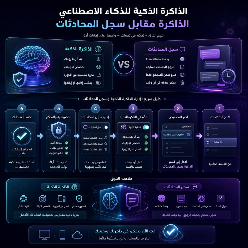 ai memory vs chat history 1