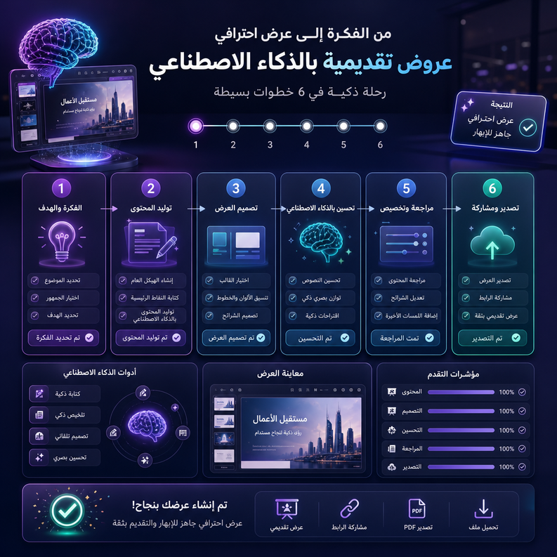 ai presentations workflow 2