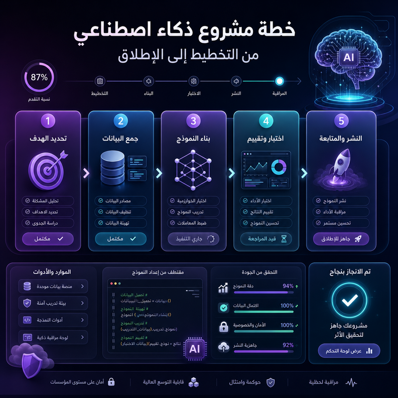 ai project planning 1