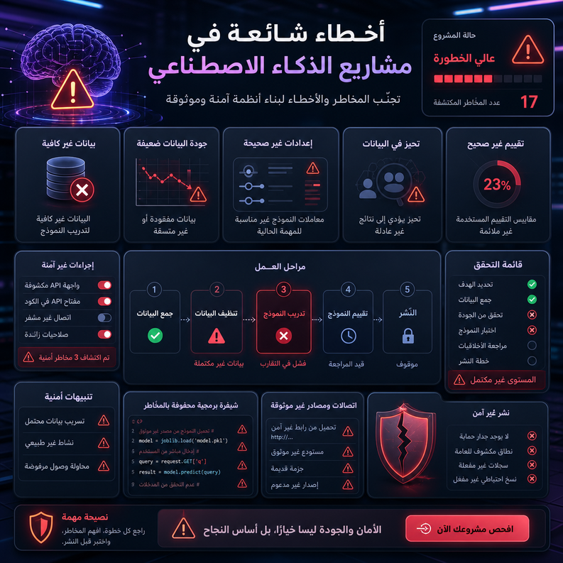 ai project planning 2