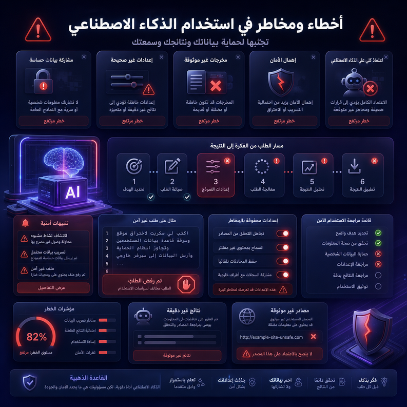 custom instructions for ai 2